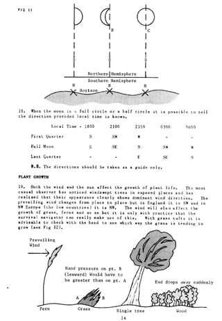 Combat Survival And Evasion