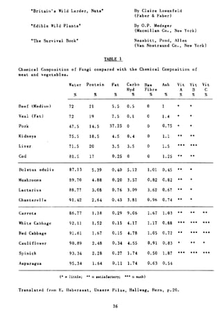 Combat Survival And Evasion