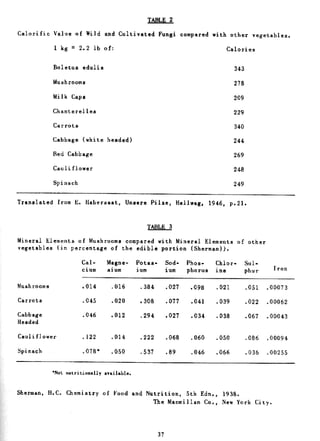 Combat Survival And Evasion
