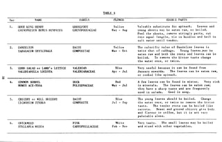 Combat Survival And Evasion