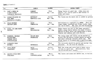 Combat Survival And Evasion