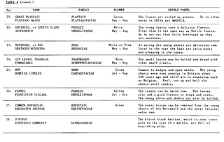 Combat Survival And Evasion