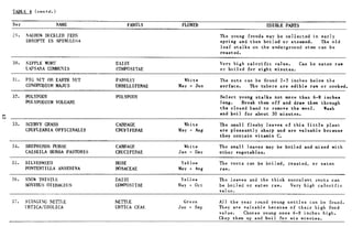 Combat Survival And Evasion
