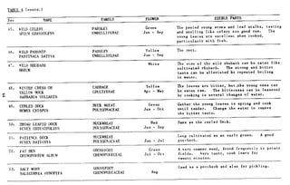 Combat Survival And Evasion