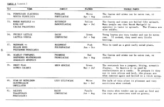 Combat Survival And Evasion