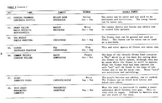 Combat Survival And Evasion