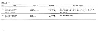 Combat Survival And Evasion