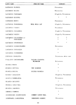 Combat Survival And Evasion