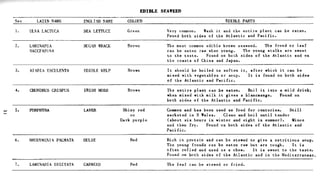 Combat Survival And Evasion