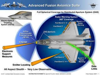 Advanced Fusion Avionics Suite
                                                            Full Spherical Coverage by Distributed Aperture System (DAS)

                                                                                               Radar Warning System
                                                                                                  360o Coverage
Electro-Optical                                                                                                                  Band 3 / 4
   Targeting                                                                                   Fwd Band 3 / 4                     Radar
System (EOTS)                                                                                                                     Warning
                                                                                            Fwd Band 2


                                    Active                               DAS Apertures
                                Electronically
                                Scanned Array
                                   (AESA)

                                                                                                                                               Aft Band 2
                                RADAR



 Electronic
 Support
 Measures                                                                                     Fwd Band 2
                                                                                                                                  Band 3 / 4
                                                                                                                                   Radar
                                                                                              Fwd Band 3 / 4                       Warning
                    Emitter Locating
                                                                                                                                                         Data
     All Aspect Stealth – Very Low Observable                                                                                                            Links

© 2011 Lockheed Martin Aeronautics Company   DISTRIBUTION STATEMENT A. Approved for public release; distribution is unlimited.                 Public Release 092611 - 1
 