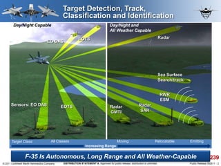 Combat Systems Fusion Engine for the F-35 | PPTX