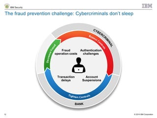 © 2014 IBM Corporation
IBM Security
12
The fraud prevention challenge: Cybercriminals don’t sleep
Fraud
operation costs
Authentication
challenges
Transaction
delays
Account
Suspensions
 