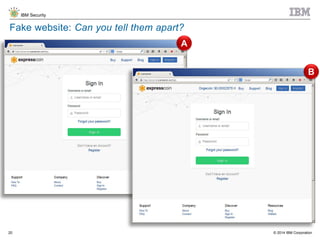 © 2014 IBM Corporation
IBM Security
20
Fake website: Can you tell them apart?
A
B
 