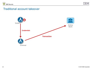 © 2014 IBM Corporation
IBM Security
23
Traditional account takeover
Criminal
Victim
Credentials
Transaction
Online
Bank
 