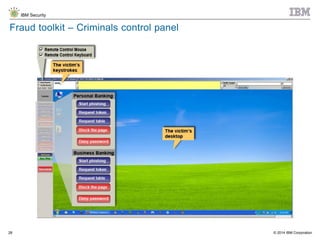 © 2014 IBM Corporation
IBM Security
28
Fraud toolkit – Criminals control panel
 
