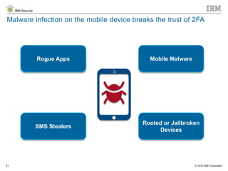 © 2014 IBM Corporation
IBM Security
41
Malware infection on the mobile device breaks the trust of 2FA
Rogue Apps
SMS Stealers
Mobile Malware
Rooted or Jailbroken
Devices
 