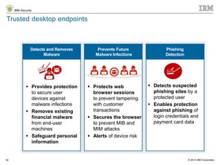 © 2014 IBM Corporation
IBM Security
52
Prevents Future
Malware Infections
Phishing
Detection
Trusted desktop endpoints
Detects and Removes
Malware
 Provides protection
to secure user
devices against
malware infections
 Removes existing
financial malware
from end-user
machines
 Safeguard personal
information
 Protects web
browser sessions
to prevent tampering
with customer
transactions
 Secures the browser
to prevent MIB and
MIM attacks
 Alerts of device risk
 Detects suspected
phishing sites by a
protected user
 Enables protection
against phishing of
login credentials and
payment card data
 