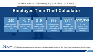 10
Employee Time Theft Calculator
10
A Free Manual Timekeeping Solution Isn’t Free.
250
Total Minutes
per Day in Time
Theft
Total Hours per
Day in Time
Theft
Average Daily
Employee
Time Theft in
Dollars
Weekly
Human Time
Theft Payroll
Expense*
Annual
Human Time
Theft Payroll
Expense*
Average
Hourly Wage
of Hourly
Employee
$19 $237$79 $12,3504.17
*APA States employees without an automated time system steal 6 minutes per day. We’ve based our calculation at just 1 minute.
 