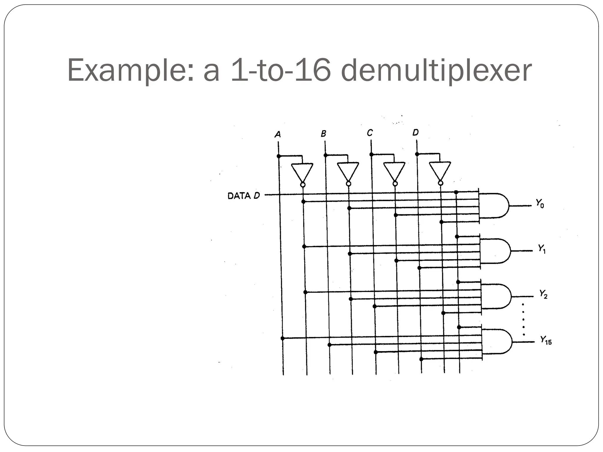 Example: a 1-to-16 demultiplexer
 
