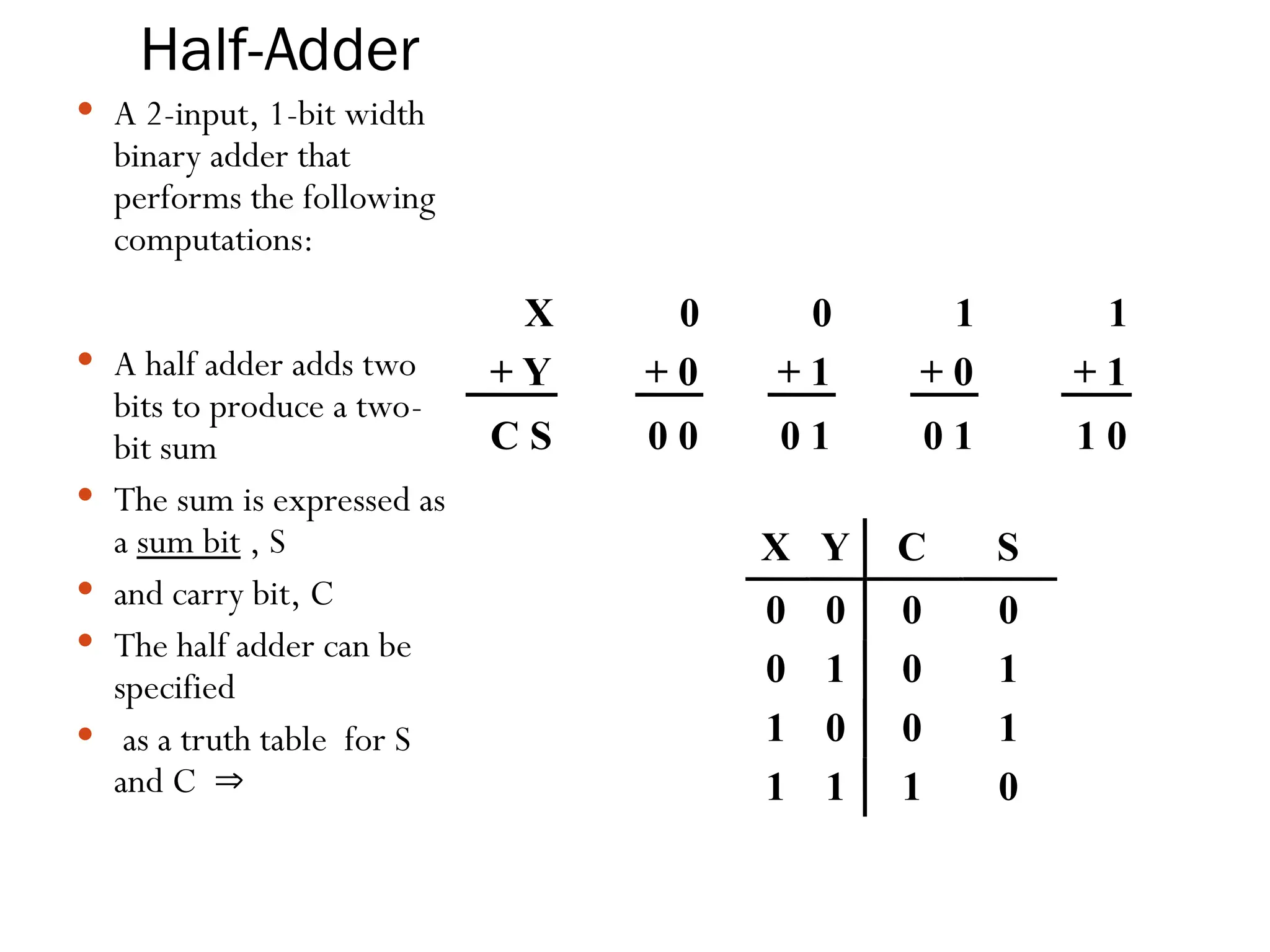 Half-Adder
 A 2-input, 1-bit width
binary adder that
performs the following
computations:
 A half adder adds two
bits to produce a two-
bit sum
 The sum is expressed as
a sum bit , S
 and carry bit, C
 The half adder can be
specified
 as a truth table for S
and C 
X 0 0 1 1
+ Y + 0 + 1 + 0 + 1
C S 0 0 0 1 0 1 1 0
X Y C S
0 0 0 0
0 1 0 1
1 0 0 1
1 1 1 0
 