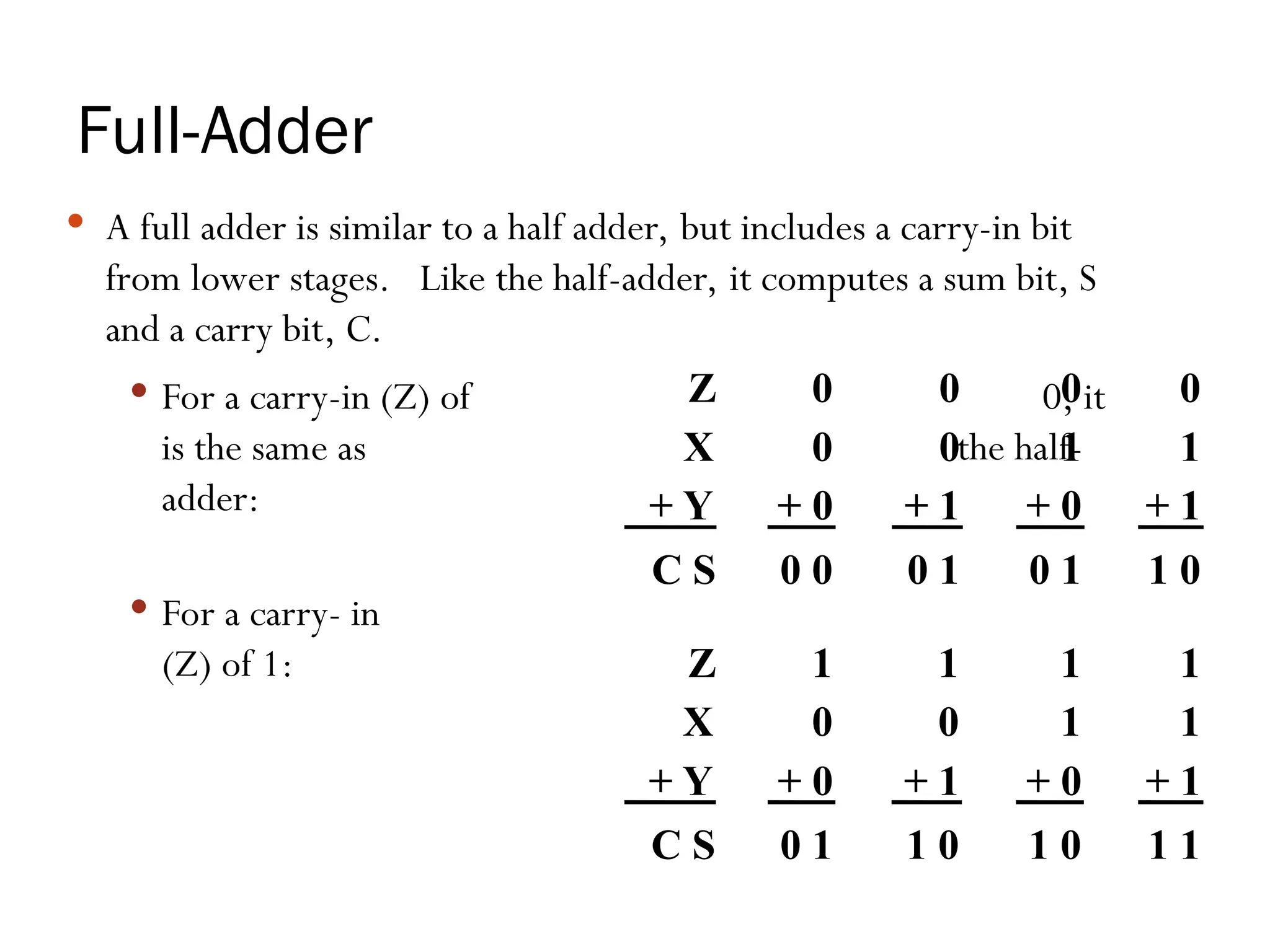 Full-Adder
 A full adder is similar to a half adder, but includes a carry-in bit
from lower stages. Like the half-adder, it computes a sum bit, S
and a carry bit, C.
 For a carry-in (Z) of 0, it
is the same as the half-
adder:
 For a carry- in
(Z) of 1:
Z 0 0 0 0
X 0 0 1 1
+ Y + 0 + 1 + 0 + 1
C S 0 0 0 1 0 1 1 0
Z 1 1 1 1
X 0 0 1 1
+ Y + 0 + 1 + 0 + 1
C S 0 1 1 0 1 0 1 1
 