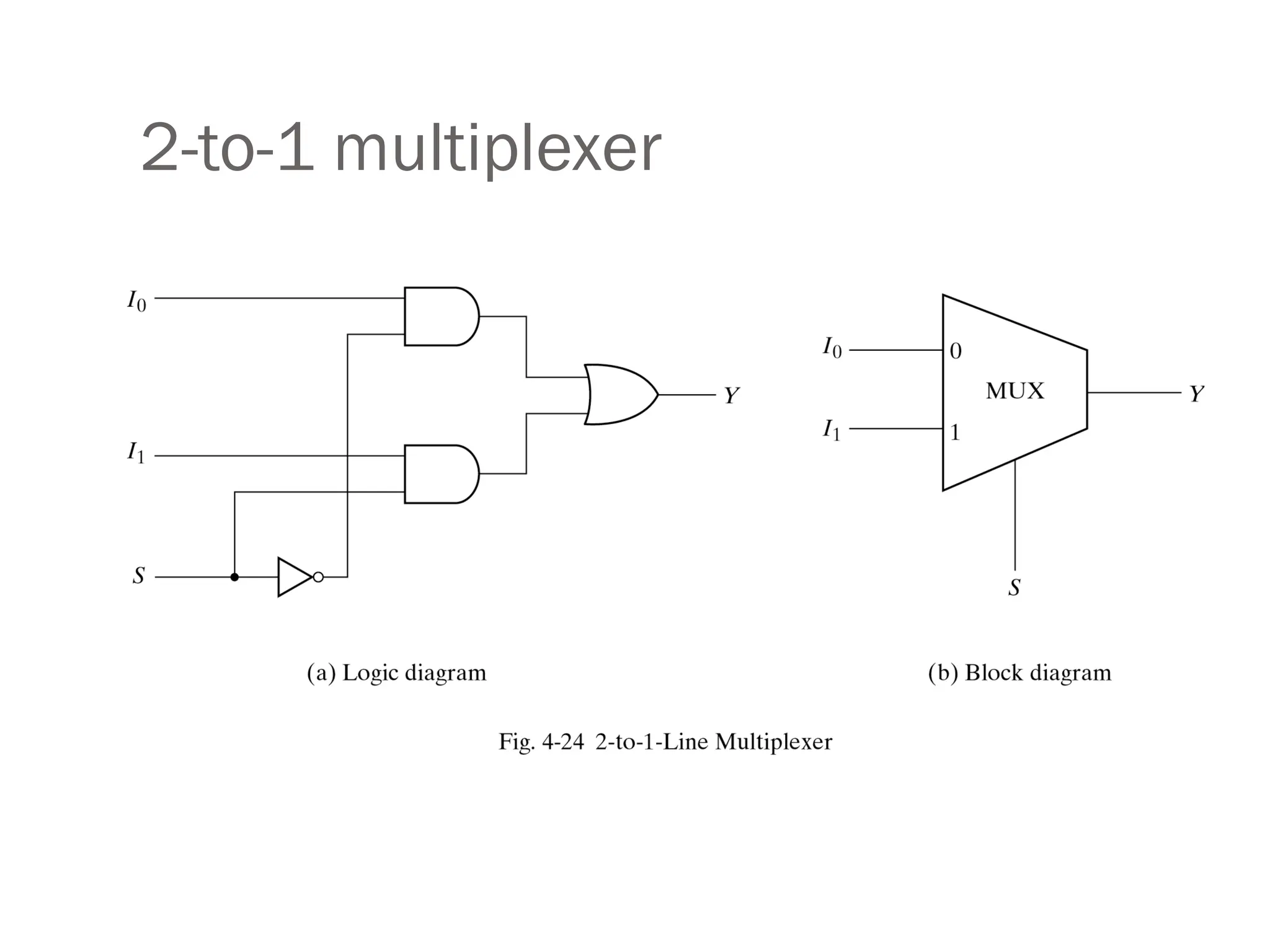 2-to-1 multiplexer
 