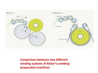 Comparison between two different
winding systems of Rieter‘s combing
preparation machines
 