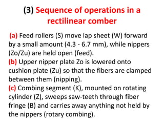 (3) Sequence of operations in a
rectilinear comber
(a) Feed rollers (S) move lap sheet (W) forward
by a small amount (4.3 - 6.7 mm), while nippers
(Zo/Zu) are held open (feed).
(b) Upper nipper plate Zo is lowered onto
cushion plate (Zu) so that the fibers are clamped
between them (nipping).
(c) Combing segment (K), mounted on rotating
cylinder (Z), sweeps saw-teeth through fiber
fringe (B) and carries away anything not held by
the nippers (rotary combing).
 
