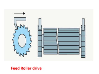 Feed Roller drive
 