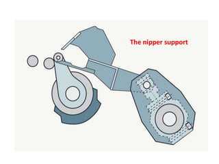 The nipper support
 