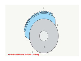 Circular Comb with Metallic Clothing
 