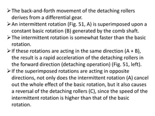 The back-and-forth movement of the detaching rollers
derives from a differential gear.
An intermittent rotation (Fig. 51, A) is superimposed upon a
constant basic rotation (B) generated by the comb shaft.
The intermittent rotation is somewhat faster than the basic
rotation.
If these rotations are acting in the same direction (A + B),
the result is a rapid acceleration of the detaching rollers in
the forward direction (detaching operation) (Fig. 51, left).
If the superimposed rotations are acting in opposite
directions, not only does the intermittent rotation (A) cancel
out the whole effect of the basic rotation, but it also causes
a reversal of the detaching rollers (C), since the speed of the
intermittent rotation is higher than that of the basic
rotation.
 