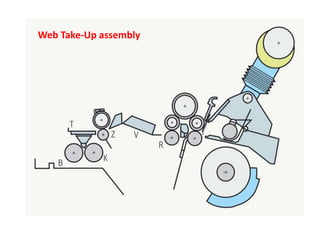 Web Take-Up assembly
 
