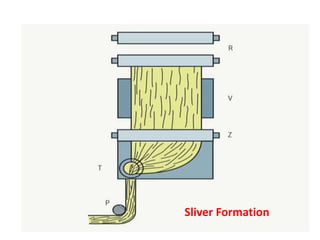 Sliver Formation
 