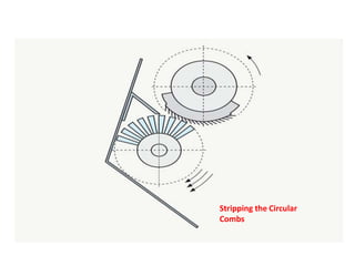 Stripping the Circular
Combs
 
