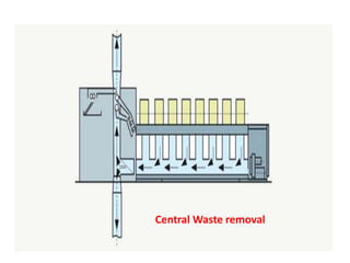 Central Waste removal
 