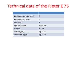 Technical data of the Rieter E 75
Efficiency (%) up to 96
Production (kg/h) up to 68
Number of combing heads 8
Number of deliveries 1
Doublings 8
Nips per minute Upto 500
Noil (%) 8 - 25
 