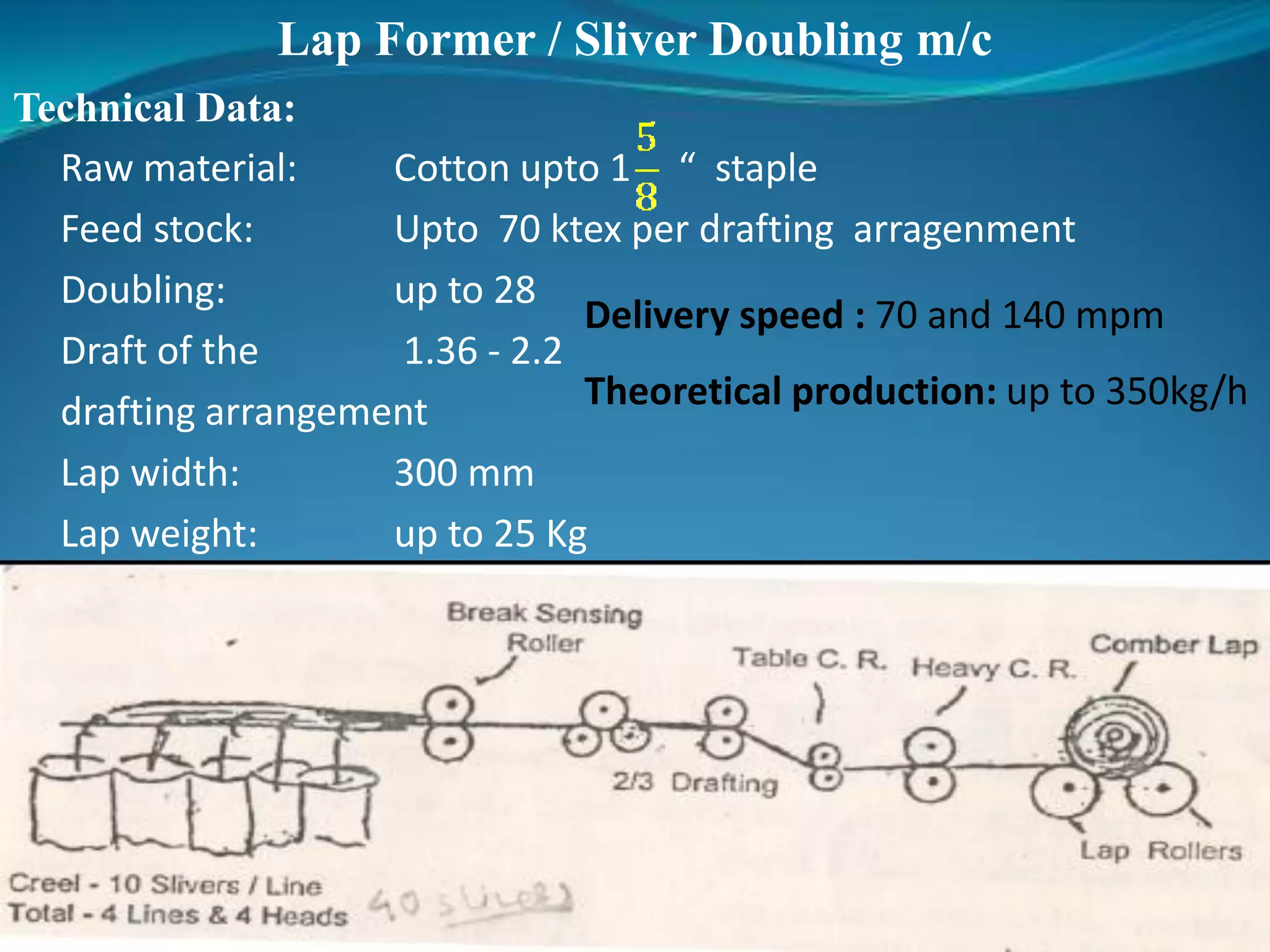 Lap Former / Sliver Doubling m/c
Technical Data:
Raw material: Cotton upto 1 “ staple
Feed stock: Upto 70 ktex per drafting arragenment
Doubling: up to 28
Draft of the 1.36 - 2.2
drafting arrangement
Lap width: 300 mm
Lap weight: up to 25 Kg
Delivery speed : 70 and 140 mpm
Theoretical production: up to 350kg/h
 
