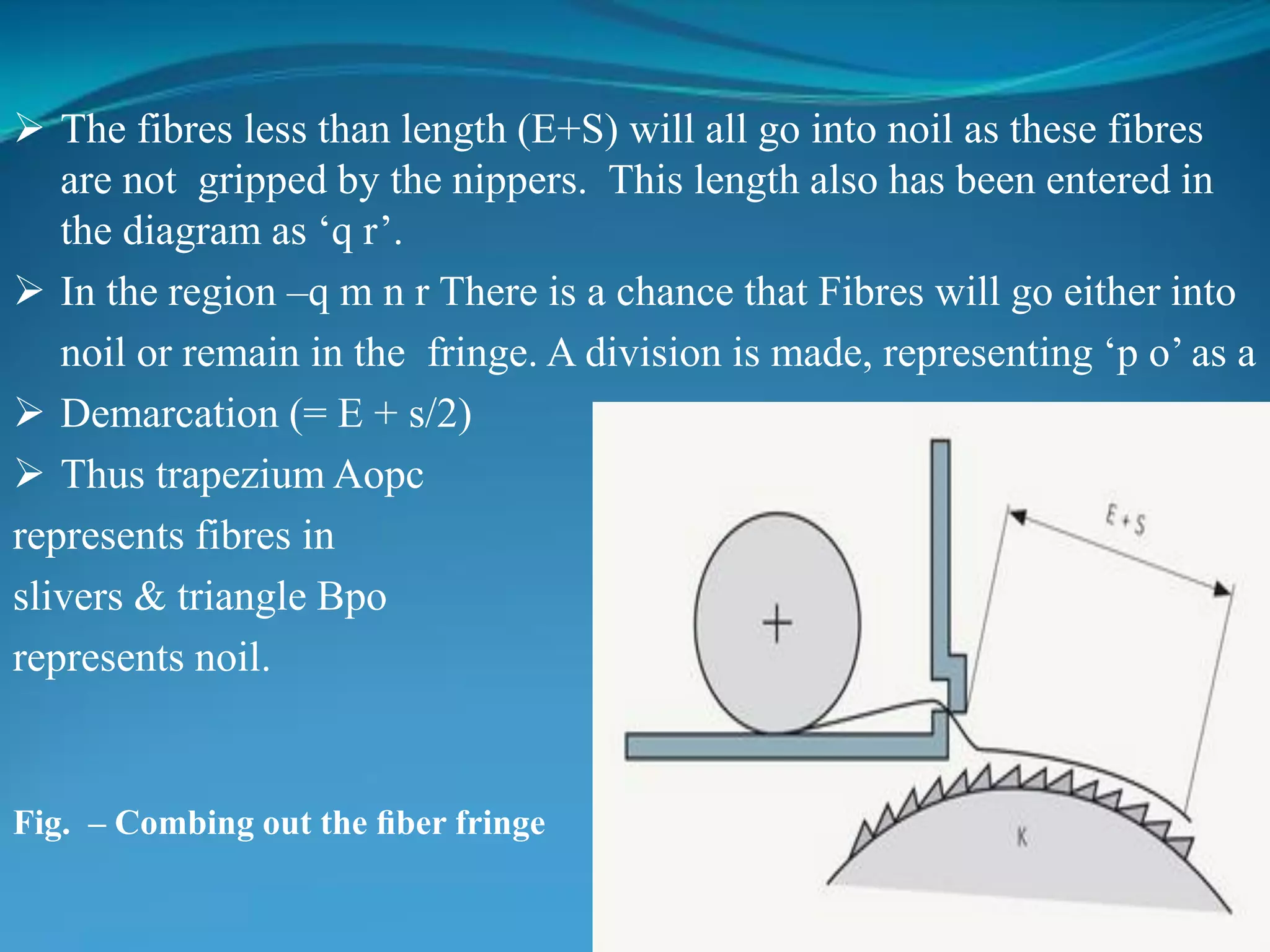  The fibres less than length (E+S) will all go into noil as these fibres
are not gripped by the nippers. This length also has been entered in
the diagram as ‘q r’.
 In the region –q m n r There is a chance that Fibres will go either into
noil or remain in the fringe. A division is made, representing ‘p o’ as a
 Demarcation (= E + s/2)
 Thus trapezium Aopc
represents fibres in
slivers & triangle Bpo
represents noil.
Fig. – Combing out the ﬁber fringe
 