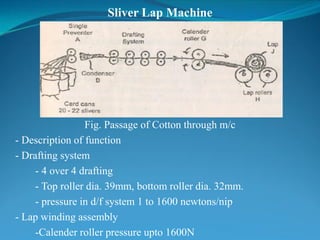Sliver Lap Machine
Fig. Passage of Cotton through m/c
- Description of function
- Drafting system
- 4 over 4 drafting
- Top roller dia. 39mm, bottom roller dia. 32mm.
- pressure in d/f system 1 to 1600 newtons/nip
- Lap winding assembly
-Calender roller pressure upto 1600N
 