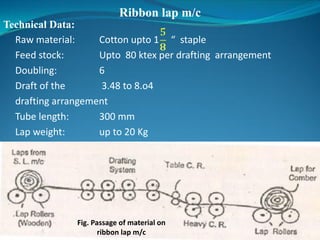 Ribbon lap m/c
Technical Data:
Raw material: Cotton upto 1 “ staple
Feed stock: Upto 80 ktex per drafting arrangement
Doubling: 6
Draft of the 3.48 to 8.o4
drafting arrangement
Tube length: 300 mm
Lap weight: up to 20 Kg
Fig. Passage of material on
ribbon lap m/c
 