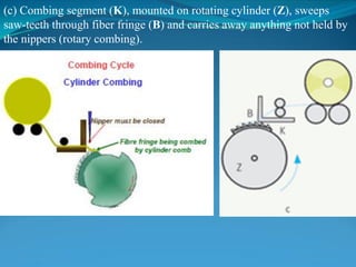 (c) Combing segment (K), mounted on rotating cylinder (Z), sweeps
saw-teeth through fiber fringe (B) and carries away anything not held by
the nippers (rotary combing).
 