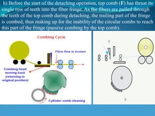 (h) Before the start of the detaching operation, top comb (F) has thrust its
single row of teeth into the fiber fringe. As the fibers are pulled through
the teeth of the top comb during detaching, the trailing part of the fringe
is combed, thus making up for the inability of the circular combs to reach
this part of the fringe (passive combing by the top comb).
 