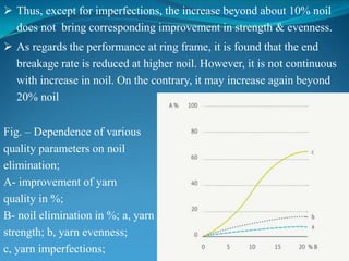 Thus, except for imperfections, the increase beyond about 10% noil
does not bring corresponding improvement in strength & evenness.
 As regards the performance at ring frame, it is found that the end
breakage rate is reduced at higher noil. However, it is not continuous
with increase in noil. On the contrary, it may increase again beyond
20% noil
Fig. – Dependence of various
quality parameters on noil
elimination;
A- improvement of yarn
quality in %;
B- noil elimination in %; a, yarn
strength; b, yarn evenness;
c, yarn imperfections;
 