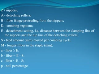 Z - nippers;
A - detaching rollers;
B - fiber fringe protruding from the nippers;
K - combing segment;
E - detachment setting, i.e. distance between the clamping line of
the nippers and the nip line of the detaching rollers;
S - feed amount (mm) moved per combing cycle;
M - longest fiber in the staple (mm);
a - fiber ≥ E;
b - fiber = E - S;
c - fiber < E - S;
p - noil percentage.
 