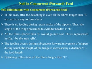 Noil in Concurrent (Forward) Feed
Noil Elimination with Concurrent (Forward) Feed :
 In this case, after the detaching is over, all the fibres longer than ‘E’
are carried away to form sliver.
 There is no feeding during return stroke of the nippers. Thus, the
length of the fringe presented to cylinder needles is ‘E’.
 All the fibres shorter than ‘E’ would go into noil. This is represented
in (fig. ) by the area ‘qBr’.
 The feeding occurs during subsequent forward movement of nippers
during which the length of the fringe is increased by a distance ‘s’ –
the feed length.
 Detaching rollers take all the fibres longer than ‘E’.
 
