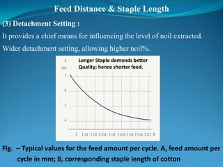 Feed Distance & Staple Length
(3) Detachment Setting :
It provides a chief means for influencing the level of noil extracted.
Wider detachment setting, allowing higher noil%.
Fig. – Typical values for the feed amount per cycle. A, feed amount per
cycle in mm; B, corresponding staple length of cotton
Longer Staple demands better
Quality; hence shorter feed.
 