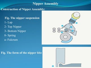 Nipper Assembly
Construction of Nipper Assembly:
Fig. The nipper suspension
1- Lap
2- Top Nipper
3- Bottom Nipper
8- Spring
a- Fulcrum
Fig. The form of the nipper bite
 
