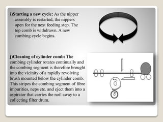 i)Starting a new cycle: As the nipper
assembly is restarted, the nippers
open for the next feeding step. The
top comb is withdrawn. A new
combing cycle begins.
j)Cleaning of cylinder comb: The
combing cylinder rotates continually and
the combing segment is therefore brought
into the vicinity of a rapidly revolving
brush mounted below the cylinder comb.
This stripes the combing segment of fibre
impurities, neps etc. and eject them into a
aspirator that carries the noil away to a
collecting filter drum.
 