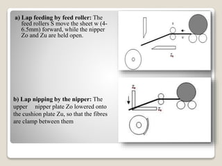 a) Lap feeding by feed roller: The
feed rollers S move the sheet w (4-
6.5mm) forward, while the nipper
Zo and Zu are held open.
b) Lap nipping by the nipper: The
upper nipper plate Zo lowered onto
the cushion plate Zu, so that the fibres
are clamp between them
 